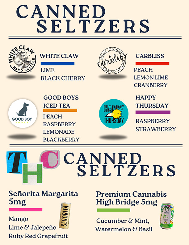 Hagemeister Park - Canned Seltzers